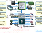 La piattaforma Rocket Lake-S (Image Source: videocardz)