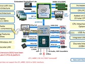La piattaforma Rocket Lake-S (Image Source: videocardz)