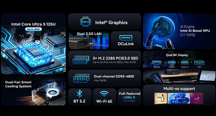 Punti salienti di NucBox K15 (Fonte: GMKtec)