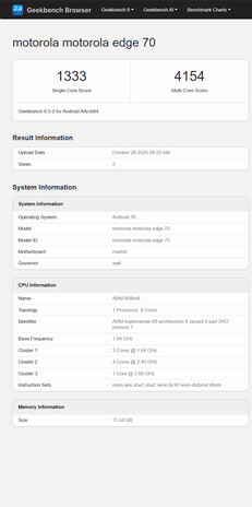 (Fonte: Geekbench)