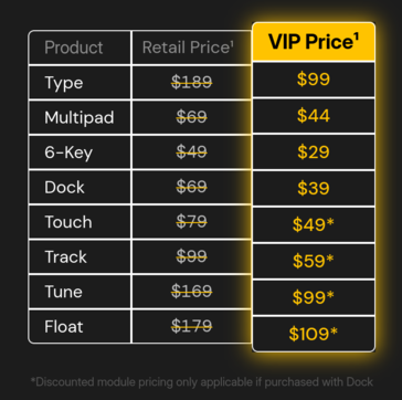 Prezzi dei moduli Naya Connect
