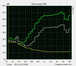 test Pink Noise dell'altoparlante