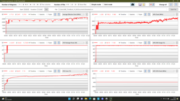 Stress test con il visualizzatore di log generico