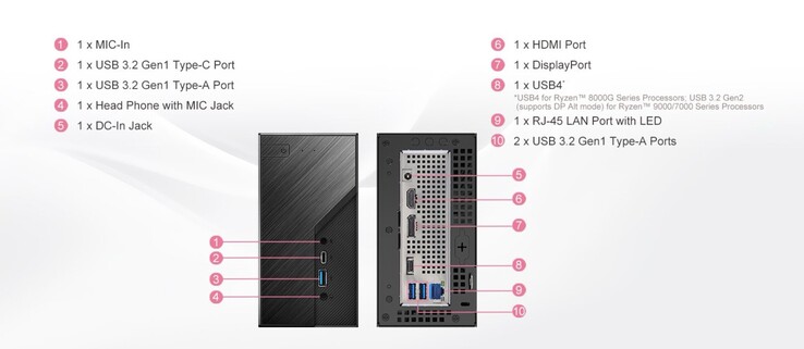 La connettività USB4 è disponibile solo sulle APU Ryzen 8000G; le APU Ryzen 7000G e Ryzen 9000G non supportano nativamente USB4. (Fonte immagine: ASRock)