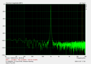 Rapporto segnale/rumore - porta audio (95,25 dB)