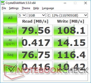 CDM 5.5