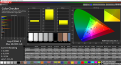 CalMAN: Precisione colore - calibrato