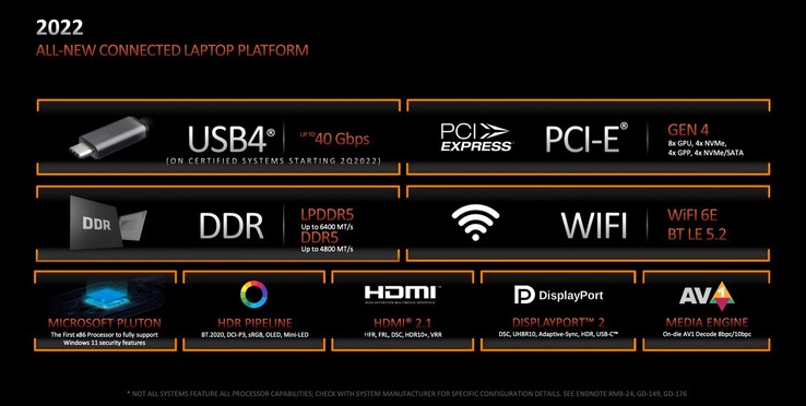 Ryzen 6000 offre nuove funzionalità