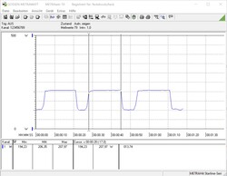 Consumo energetico Cinebench R15 Multi @ 4.4 GHz