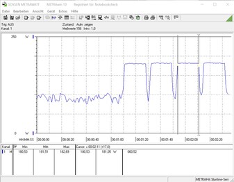 Consumo energetico durante CB R15 Multi a 4.25 GHz