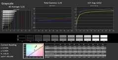 Scala di grigi calibrata