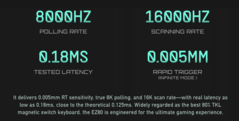 Iqunix EZ80 HE dichiara la latenza della tastiera e la sensibilità del grilletto rapido.