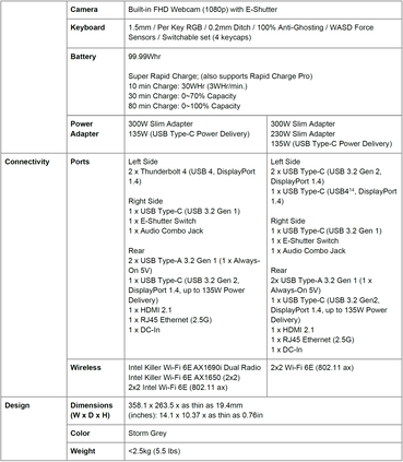 Lenovo Legion 7 e Legion 7i - Specifiche contd. (Fonte: Lenovo)