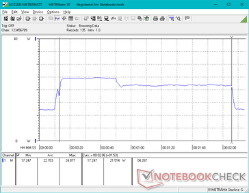 CineBench R15 xT è stato avviato a 10 secondi dal termine. Il benchmark richiede circa 1 minuto e 55 secondi per essere completato