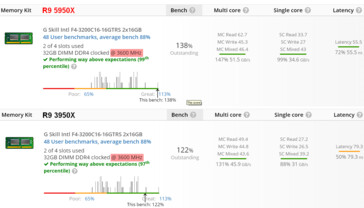 Confronto memoria AMD Ryzen 9 5950X e Ryzen 9 3900X in UserBenchmarkk.  (Fonte immagine: @TUM_APISAK su Twitter)