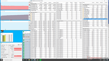 Stress Prime95 (minuti iniziali)