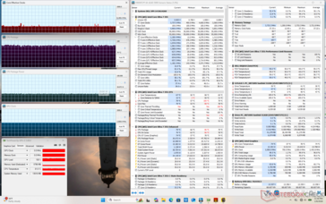 Cyberpunk 2077 stress (modalità Performance)