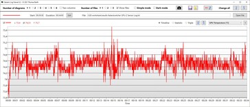 Temperatura della GPU