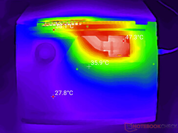 Stress Prime95+FurMark (copertura D)