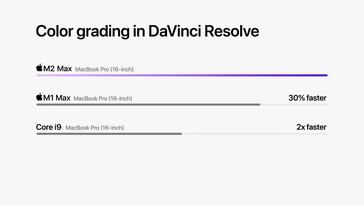 Apple M2 Max - Da Vinci Resolve Color Grading. (Fonte: Apple)