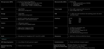 Specifiche di Arduino UNO Q (fonte: Arduino)