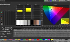 Precisione cromatica CalMAN – Display per interni