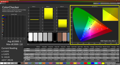 Colorchecker (calibrato)
