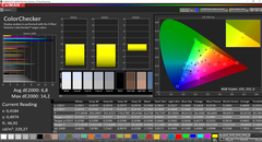 CalMAN: ColorChecker - non calibrato