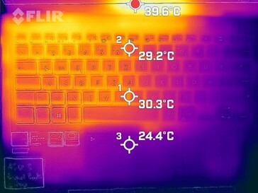 Generazione di calore lato superiore (carico)