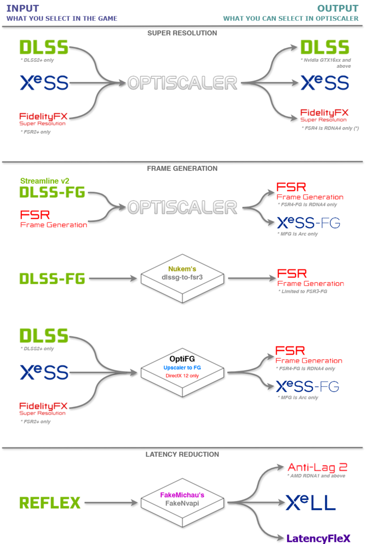 Pipeline OptiScaler