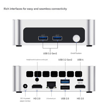 Configurazione delle porte del mini PC (traduzione automatica)