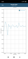 GFXBench battery test