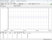 Sistema di test del consumo energetico - Cinebench-R23-nT
