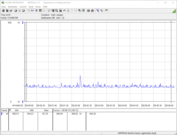 Consumo sistema di Test (idle)