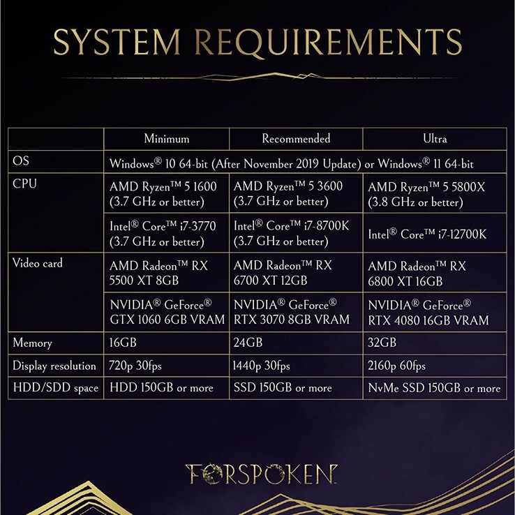 Requisiti di sistema ufficiali di Forspoken. Gli acquirenti ignari dell'ampio divario di prestazioni tra una RTX 4080 mobile e una RTX 4080 desktop potrebbero rimanere delusi dalle prestazioni dei loro PC portatili appena acquistati (fonte: Square Enix)