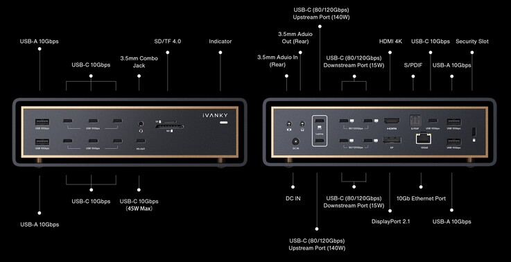 Schema delle porte di iVanky FusionDock Ultra.