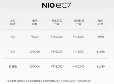 Listino prezzi NIO EC7