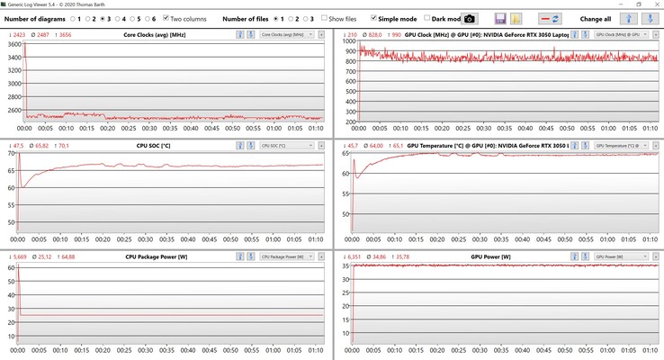 Stress test su CPU e GPU