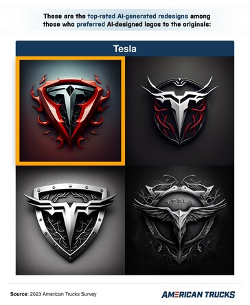 Il logo AI Tesla