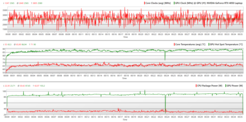 Il grafico dello stress test della CPU e della GPU di Witcher 3