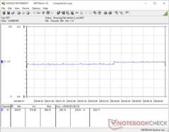 Consumo energetico del sistema - Il preset Witcher 3 1080p Ultra