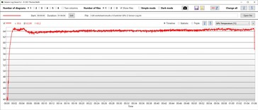 Temperatura della GPU