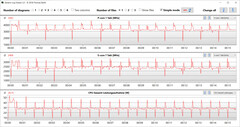 Loop CB15 (normale)