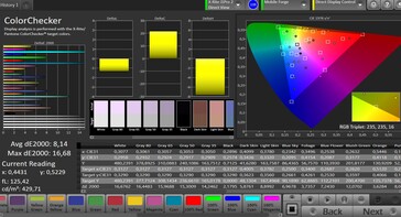 CalMAN: Precisione del Colore