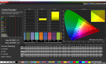 Precisione del colore (profilo: Caldo, spazio colore di destinazione: sRGB)