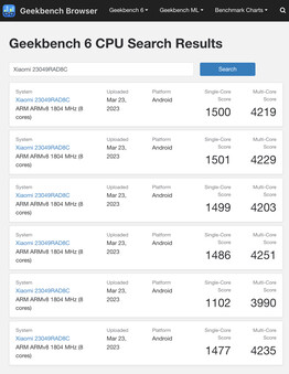 (Fonte: Geekbench)