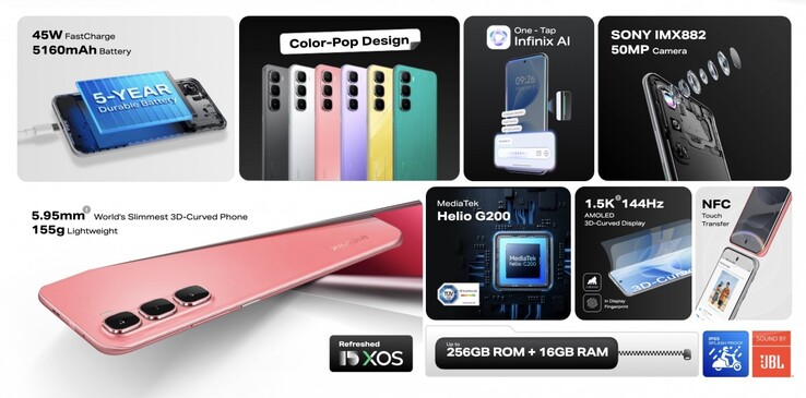 Le caratteristiche principali di Infinix Hot 60 Pro+ (Fonte: Infinix)
