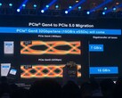 Il primo prototipo di SSD PCIe 5.0 di Kioxia si avvicina molto a una velocità di lettura di 15GB al secondo (Immagine: Weixin)