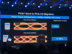 Il primo prototipo di SSD PCIe 5.0 di Kioxia si avvicina molto a una velocità di lettura di 15GB al secondo (Immagine: Weixin)