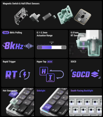 Specifiche e caratteristiche di NuPhy Air60 HE. (Fonte: NuPhy)